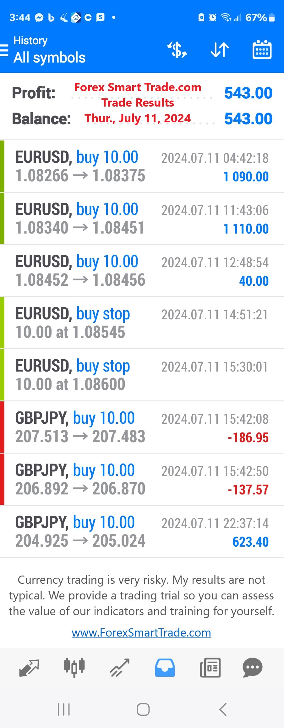 Today’s-Forex-Smart-Trade’s-Trade-Results