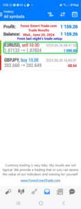 Today’s-Forex-Smart-Trade’s-Trade-Results