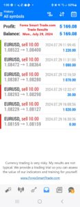 Today’s-Forex-Smart-Trade’s-Trade-Results