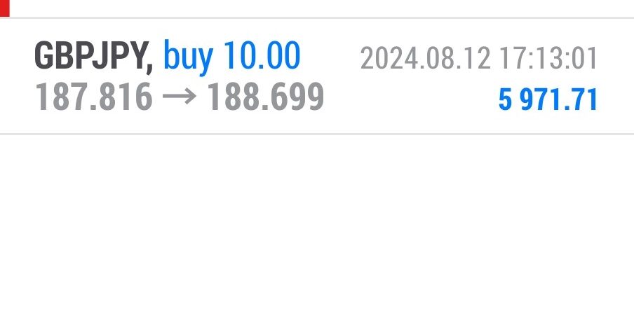 Today’s-Forex-Smart-Trade’s-Trade-Results