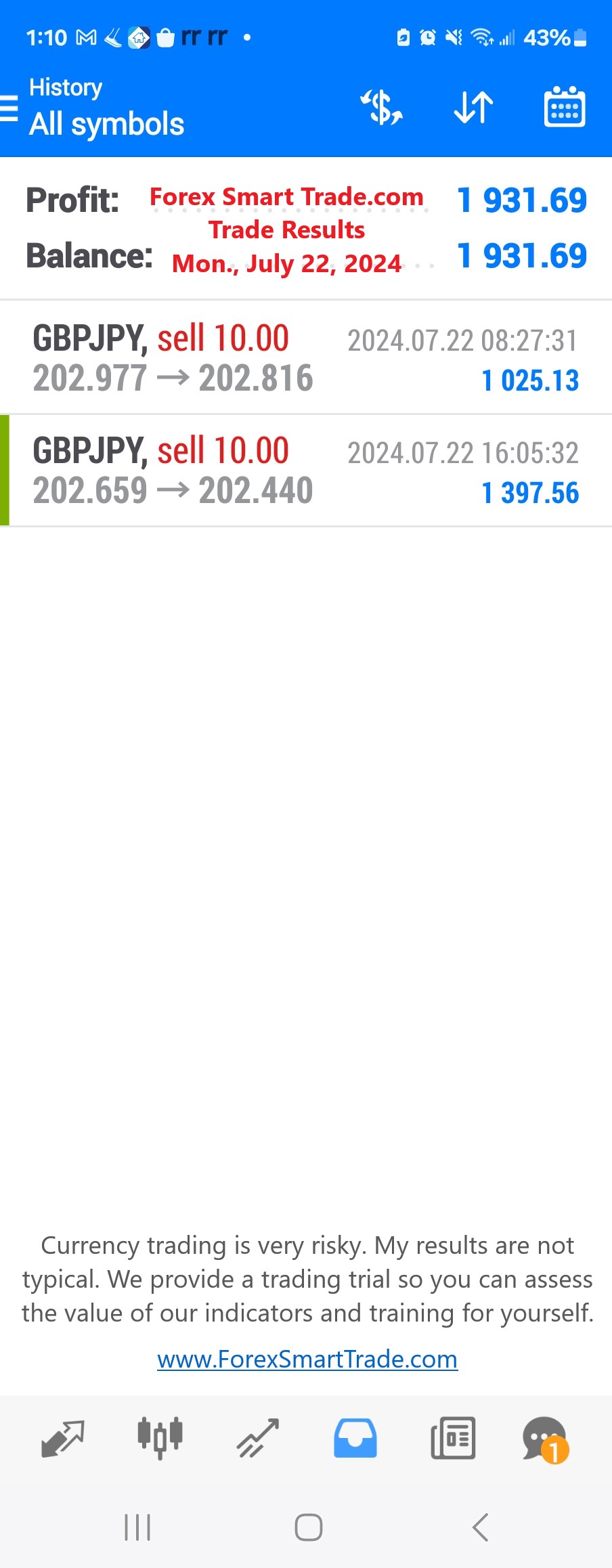 Today’s-Forex-Smart-Trade’s-Trade-Results
