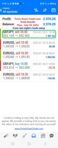 Today’s-Forex-Smart-Trade’s-Trade-Results