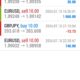 Today’s-Forex-Smart-Trade’s-Trade-Results