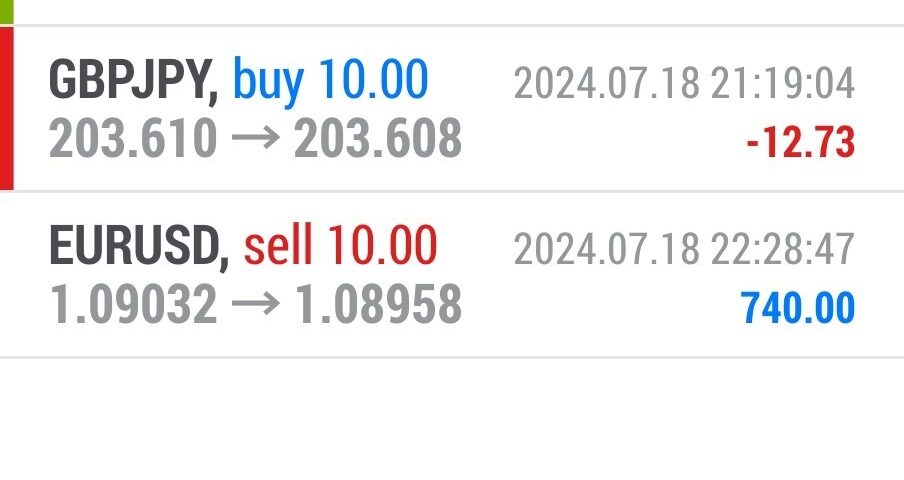 Today’s-Forex-Smart-Trade’s-Trade-Results
