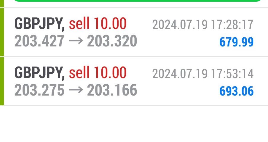Today’s-Forex-Smart-Trade’s-Trade-Results