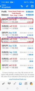 Today’s-Forex-Smart-Trade’s-Trade-Results