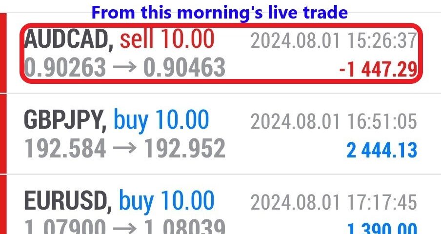 Today’s-Forex-Smart-Trade’s-Trade-Results