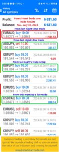 Today’s-Forex-Smart-Trade’s-Trade-Results