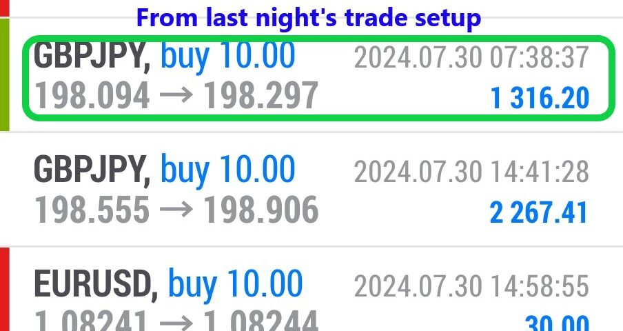 Today’s-Forex-Smart-Trade’s-Trade-Results