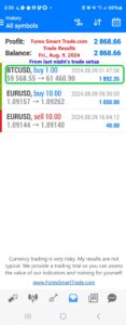 Today’s-Forex-Smart-Trade’s-Trade-Results