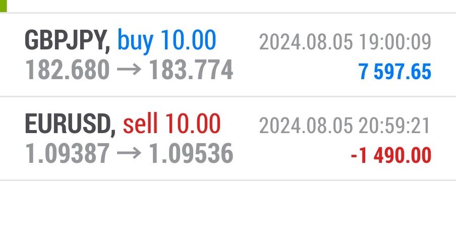 Today’s-Forex-Smart-Trade’s-Trade-Results