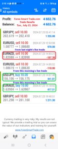 Today’s-Forex-Smart-Trade’s-Trade-Results