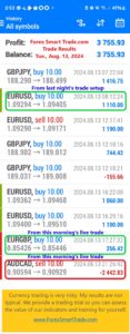 Today’s-Forex-Smart-Trade’s-Trade-Results