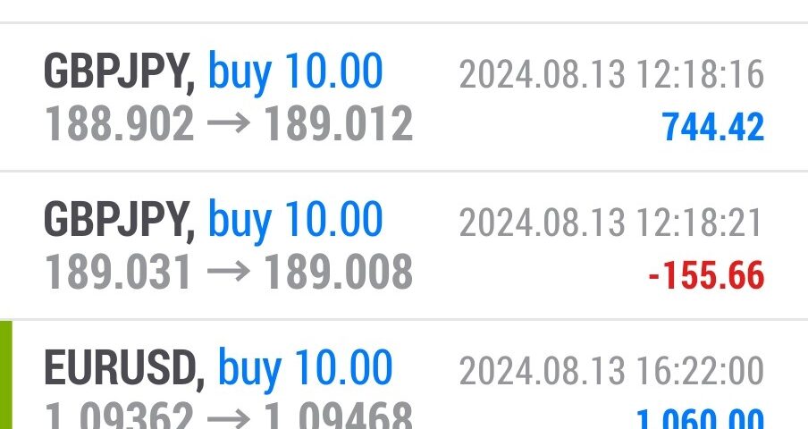 Today’s-Forex-Smart-Trade’s-Trade-Results