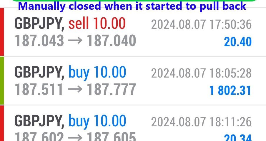 Today’s-Forex-Smart-Trade’s-Trade-Results