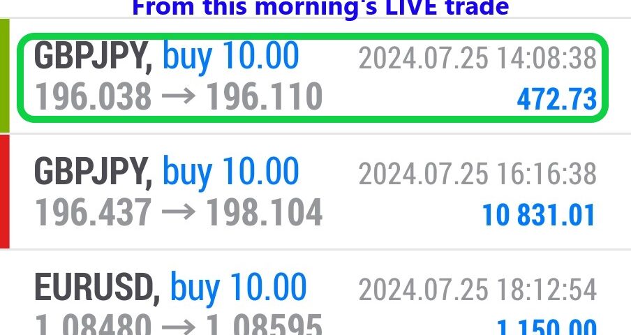 Today’s-Forex-Smart-Trade’s-Trade-Results