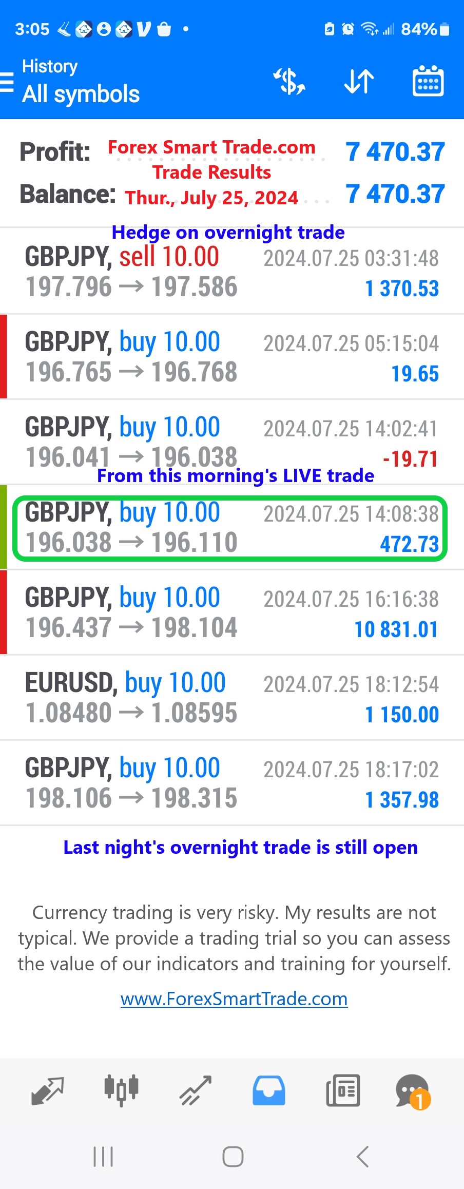 Today’s-Forex-Smart-Trade’s-Trade-Results
