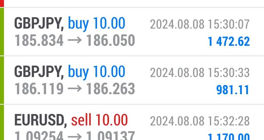 Today’s-Forex-Smart-Trade’s-Trade-Results