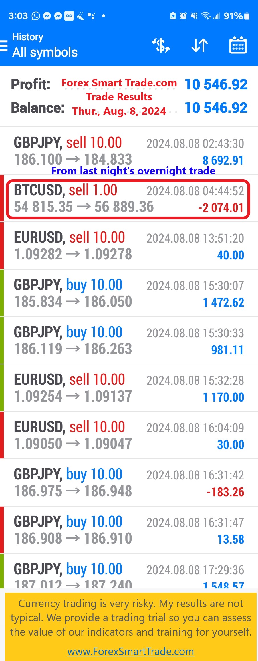 Today’s-Forex-Smart-Trade’s-Trade-Results