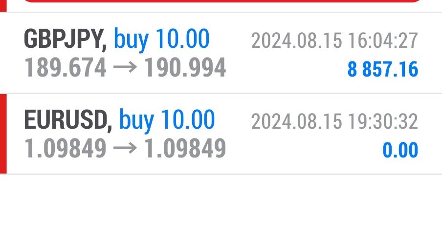Today’s-Forex-Smart-Trade’s-Trade-Results