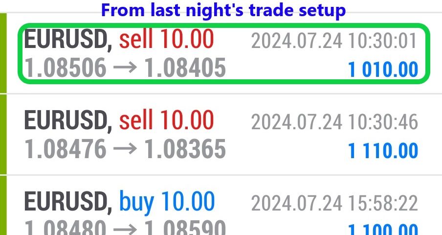 Today’s-Forex-Smart-Trade’s-Trade-Results
