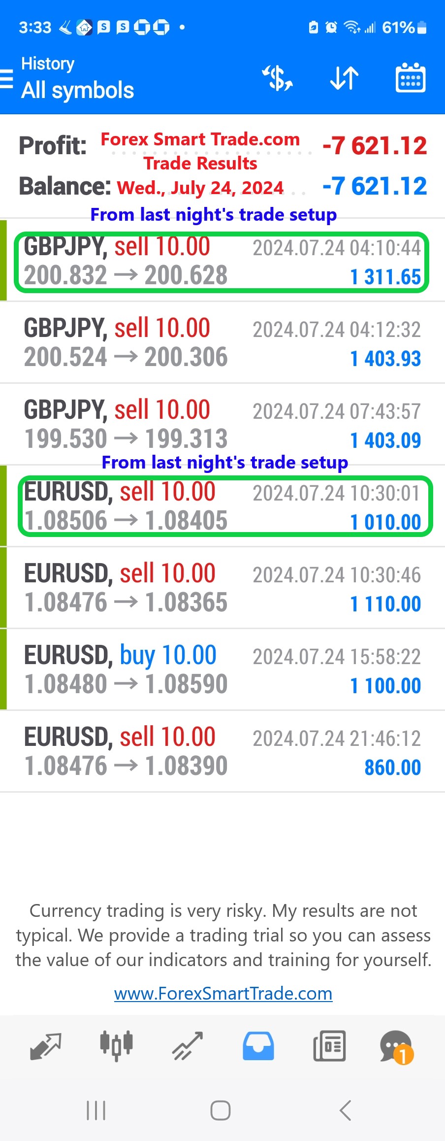 Today’s-Forex-Smart-Trade’s-Trade-Results