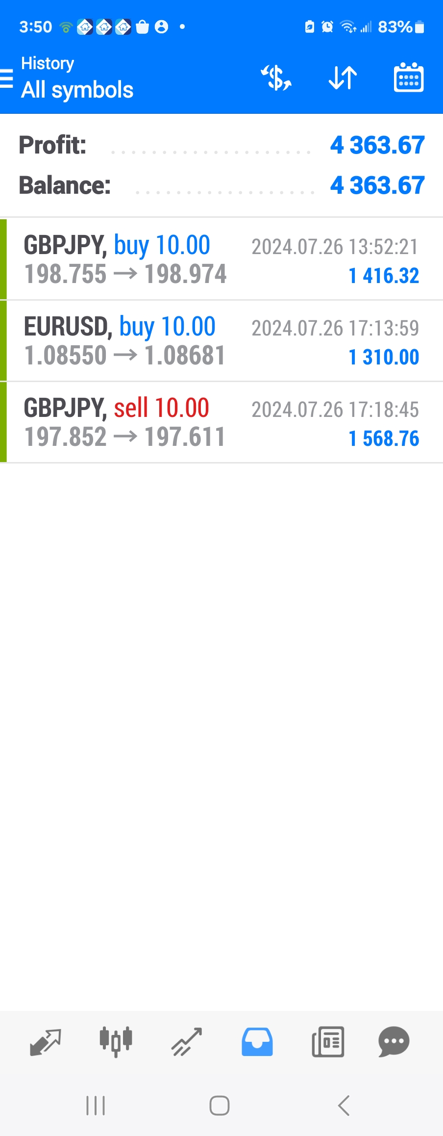 Today’s-Forex-Smart-Trade’s-Trade-Results