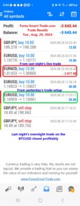 Today’s-Forex-Smart-Trade’s-Trade-Results