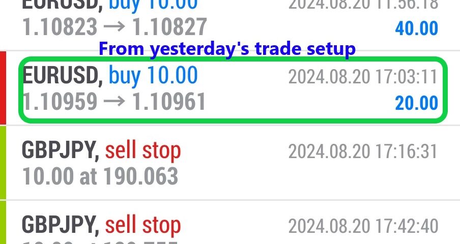 Today’s-Forex-Smart-Trade’s-Trade-Results