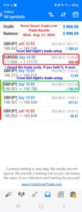 Today’s-Forex-Smart-Trade’s-Trade-Results
