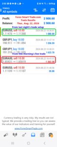 Today’s-Forex-Smart-Trade’s-Trade-Results