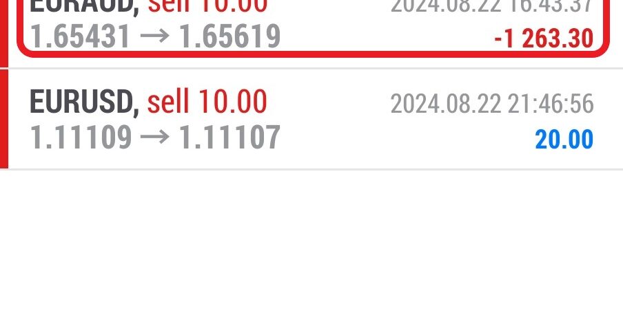 Today’s-Forex-Smart-Trade’s-Trade-Results