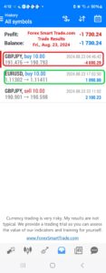 Today’s-Forex-Smart-Trade’s-Trade-Results