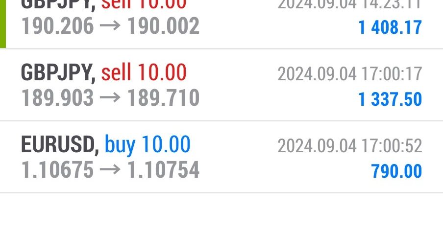 Today’s-Forex-Smart-Trade’s-Trade-Results