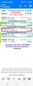 Today’s-Forex-Smart-Trade’s-Trade-Results