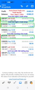 Today’s-Forex-Smart-Trade’s-Trade-Results