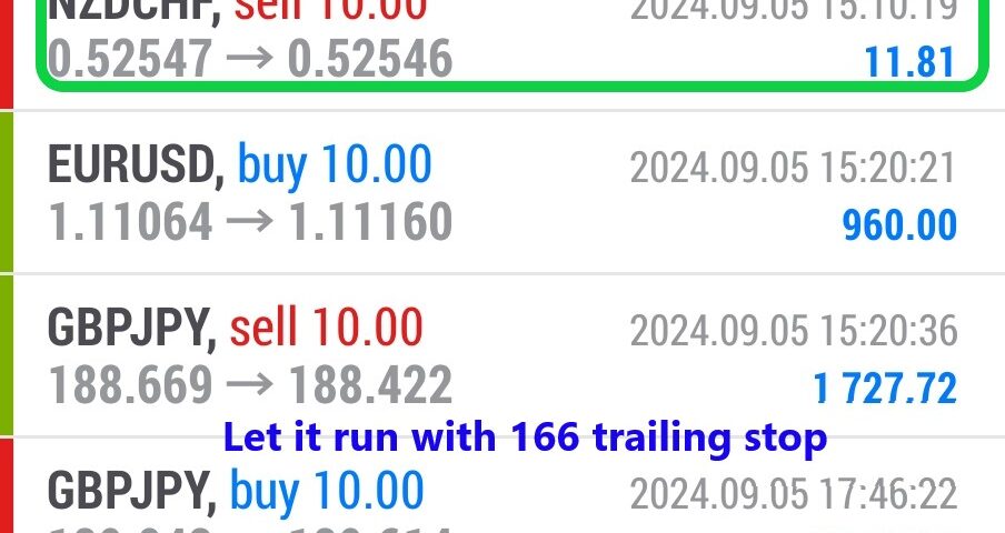 Today’s-Forex-Smart-Trade’s-Trade-Results