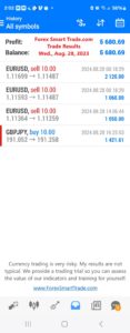 Today’s-Forex-Smart-Trade’s-Trade-Results