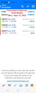 Today’s-Forex-Smart-Trade’s-Trade-Results