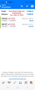 Today’s-Forex-Smart-Trade’s-Trade-Results