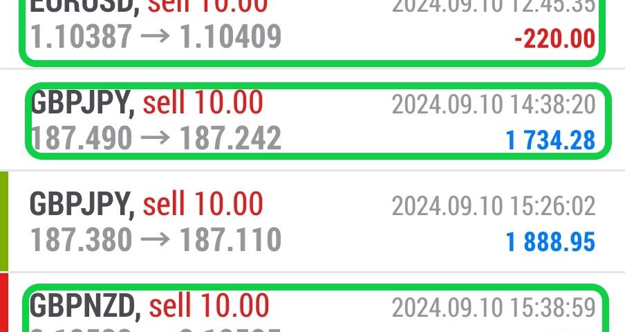 Today’s-Forex-Smart-Trade’s-Trade-Results