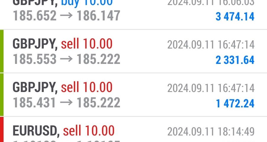 Today’s-Forex-Smart-Trade’s-Trade-Results