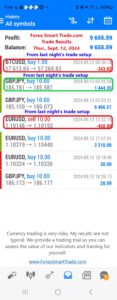 Today’s-Forex-Smart-Trade’s-Trade-Results