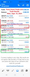 Today’s-Forex-Smart-Trade’s-Trade-Results