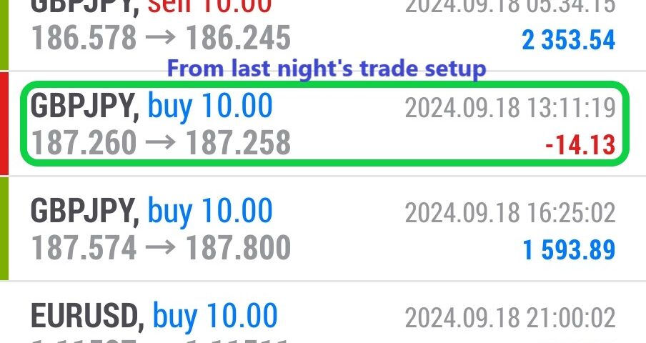 Today’s-Forex-Smart-Trade’s-Trade-Results