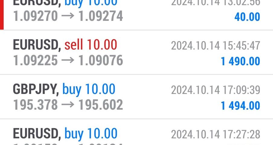 Today’s-Forex-Smart-Trade’s-Trade-Results
