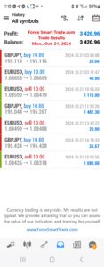 Today’s-Forex-Smart-Trade’s-Trade-Results