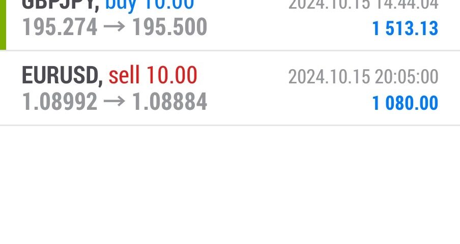 Today’s-Forex-Smart-Trade’s-Trade-Results