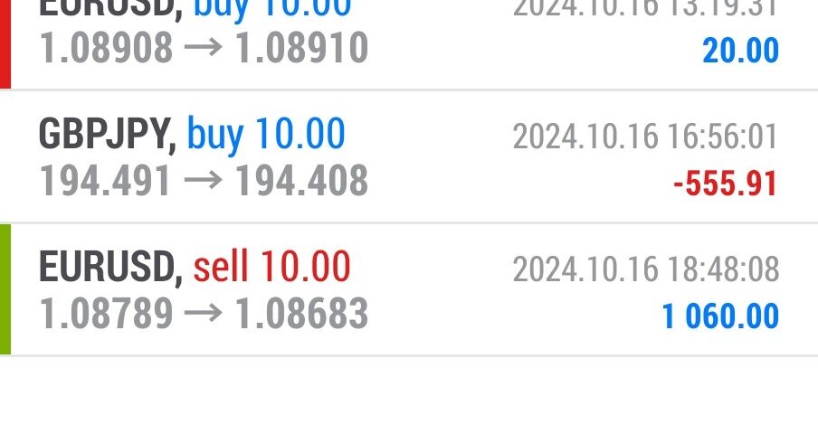 Today’s-Forex-Smart-Trade’s-Trade-Results
