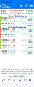 Today’s-Forex-Smart-Trade’s-Trade-Results